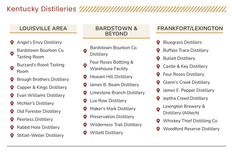 2-Day 6 Distillery Bourbon Trail Experience #08410